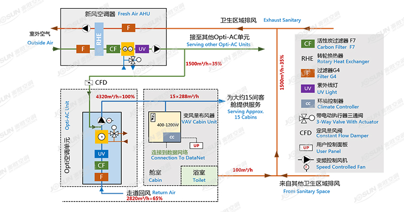 Optimized Air Conditioning System(OPTI)